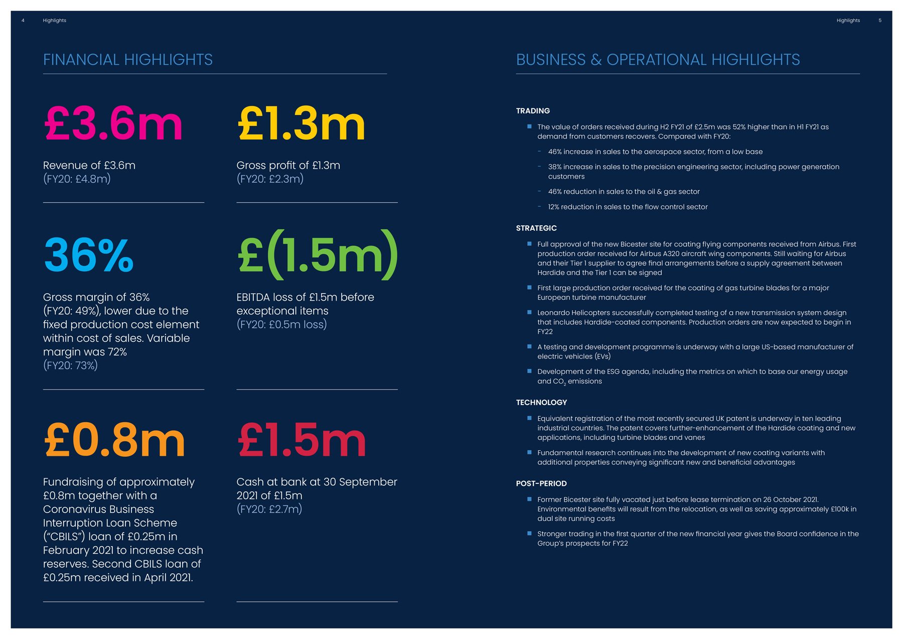 Annual Report Design - Hardide plc